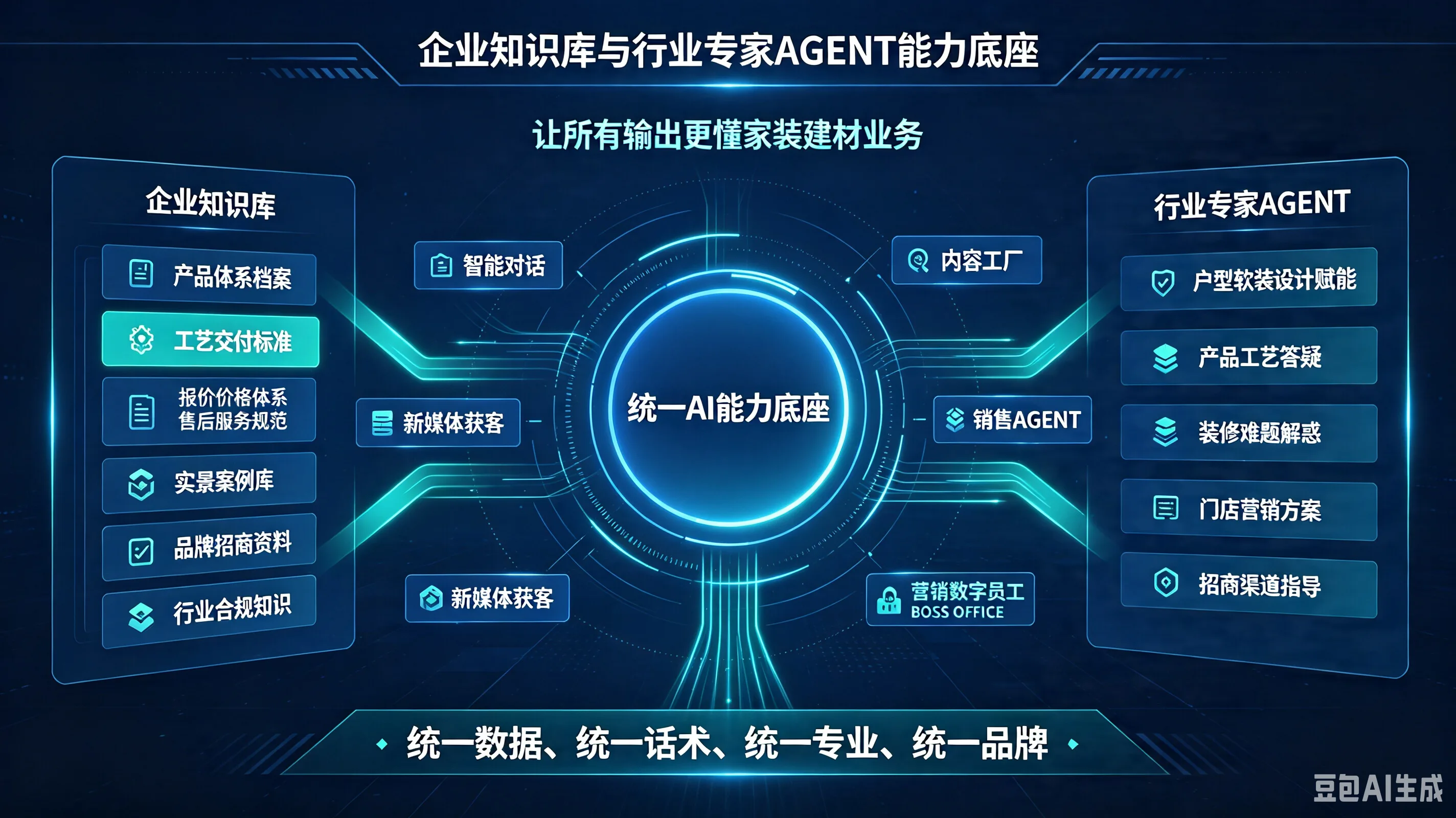 企业知识统一沉淀