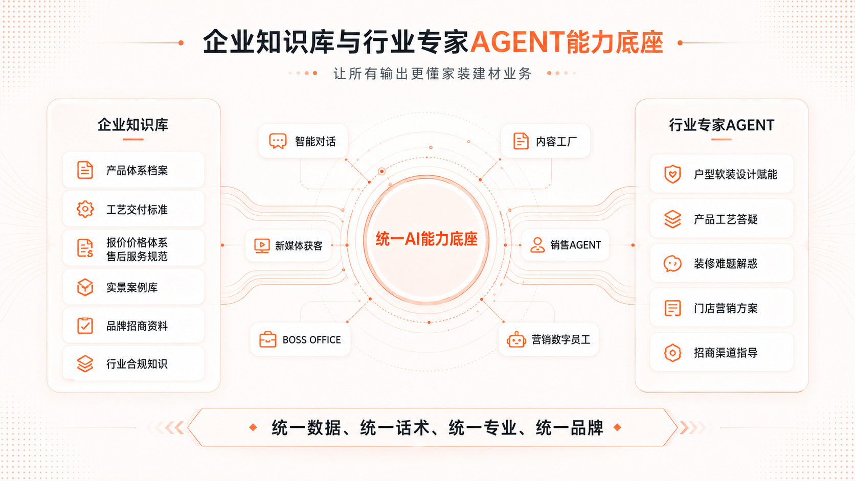 企业知识统一沉淀