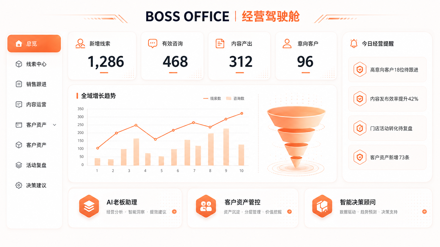 经营过程可看可管